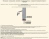 Полотенцесушитель Арго Магия-Э 50х50 электрический К-таймер